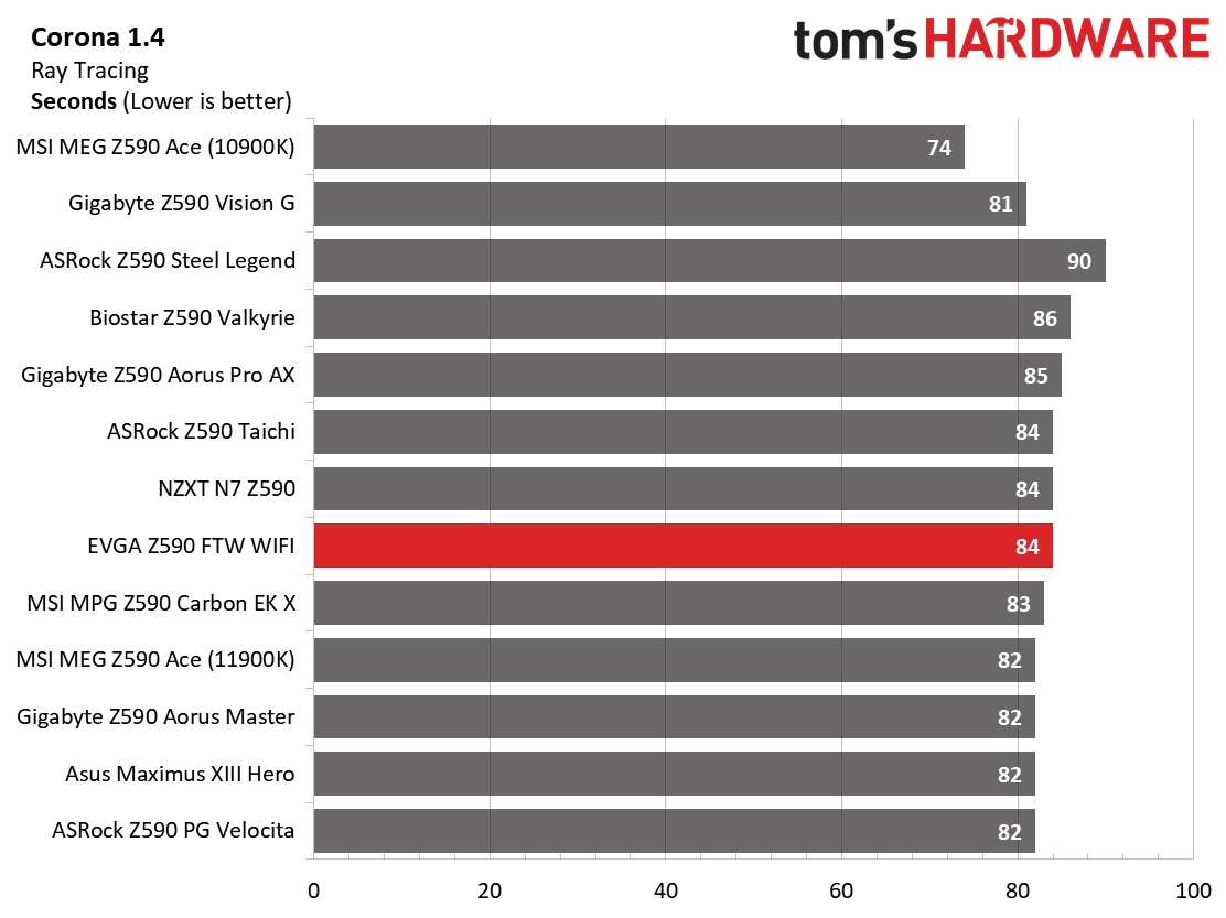 EVGA Z590 FTW WIFI