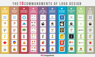 The logo design infographic