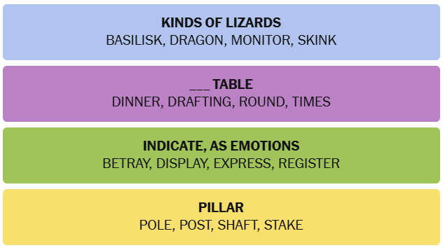 The New York Times Connections answer on Saturday, June 6, 2026