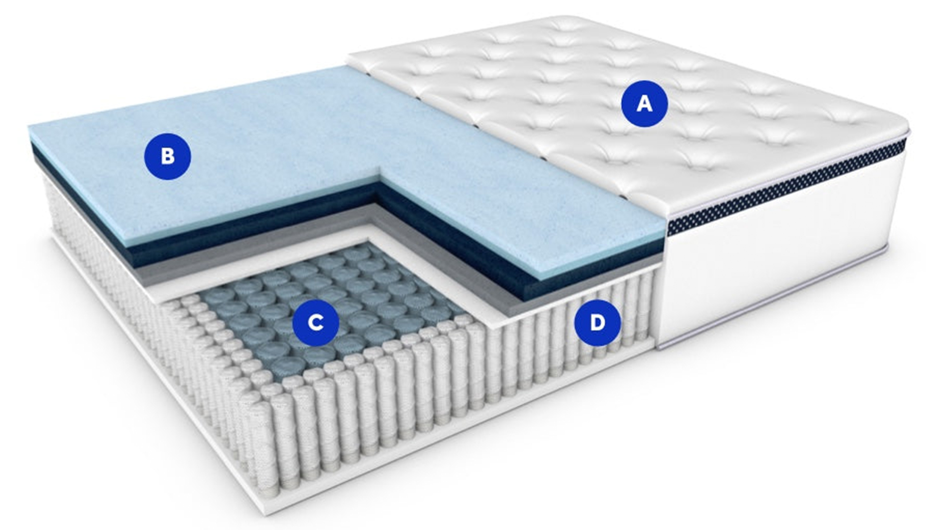 Image shows inside The WinkBed Mattress with all four layers and coils on show
