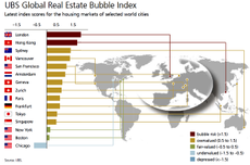 ubs-house-price-bubble