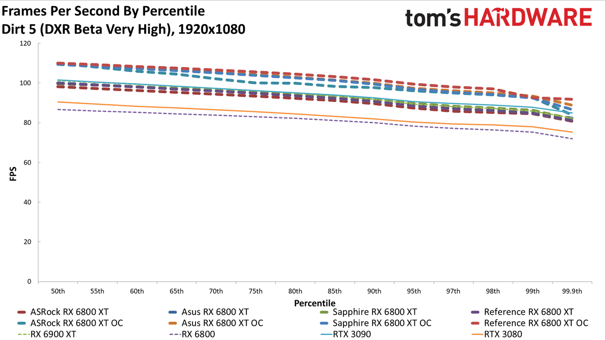 AMD Radeon RX 6800 XT Roundup