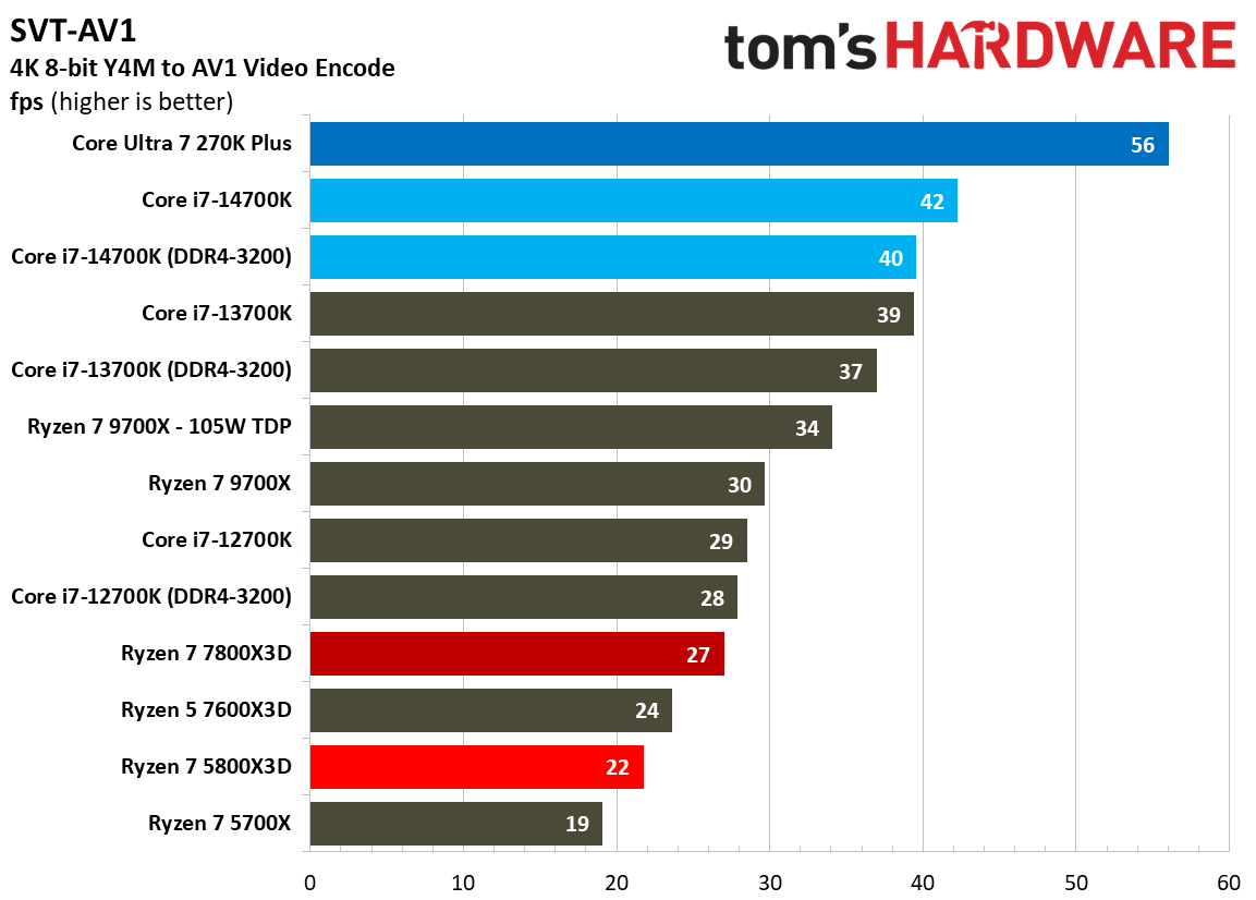 AMD Ryzen 7 5800X3D