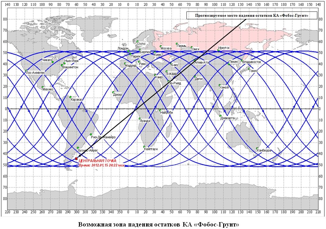 phobos grunt roscosmos reentry chart