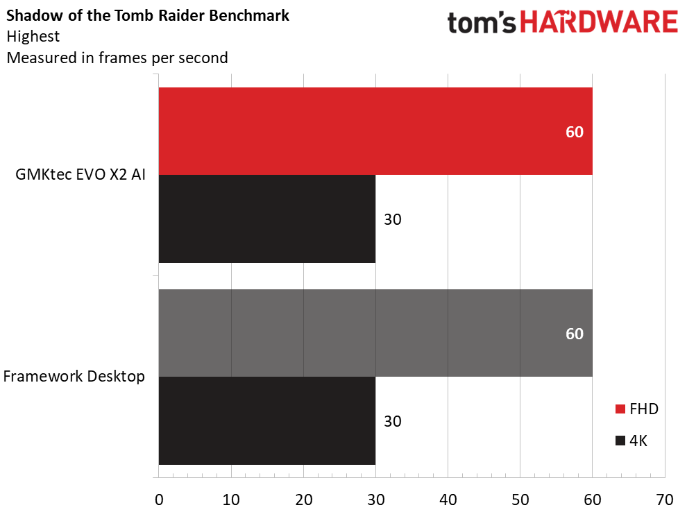 GMKtec EVO X2 AI Mini PC
