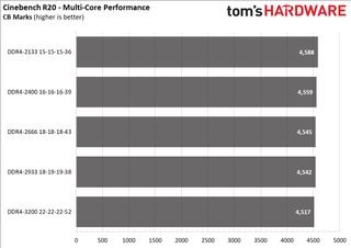 Ryzen 5000 Mobile Memory Scaling