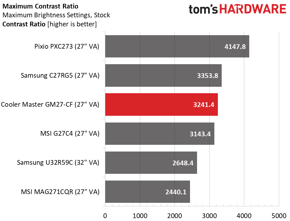 Cooler Master GM27-CF