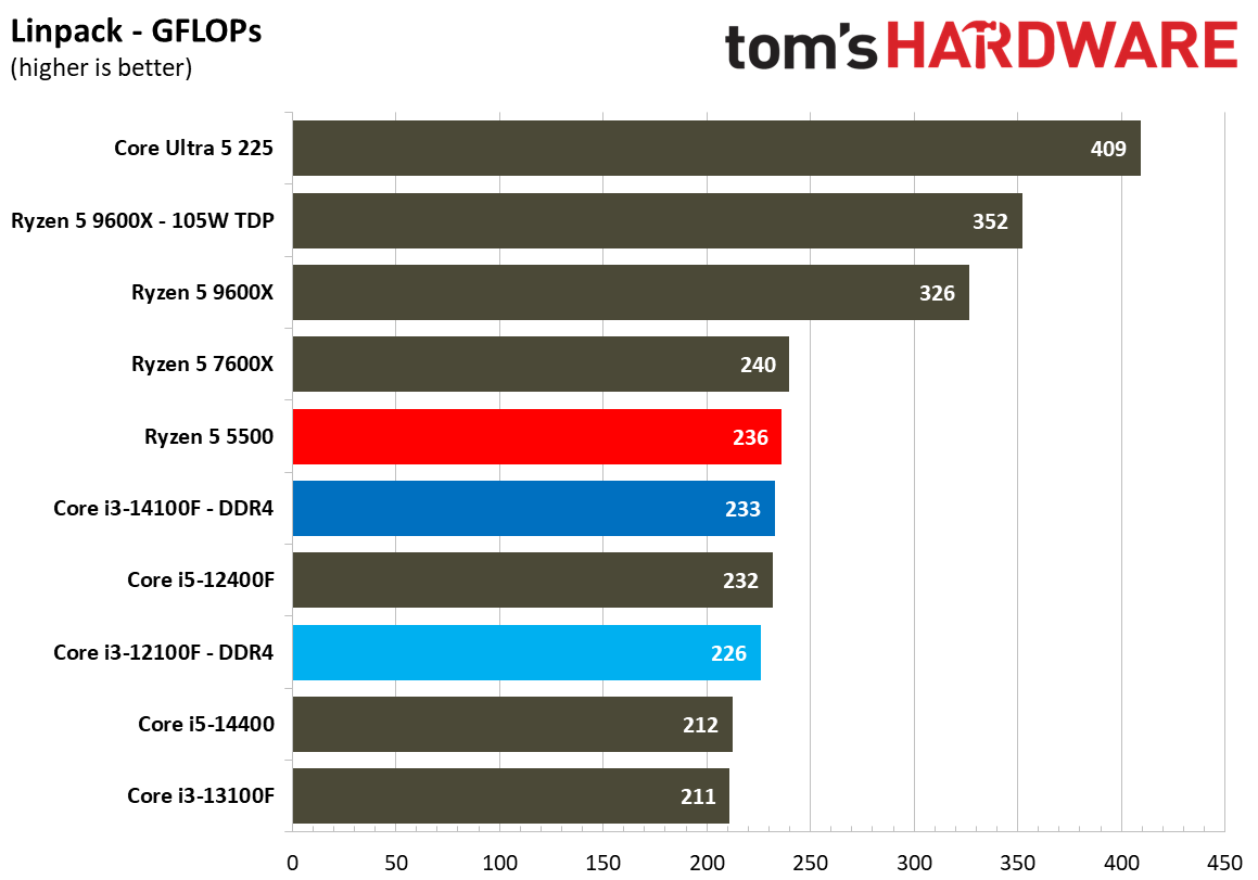 $100 CPU Shootout - Workstation Benchmarks