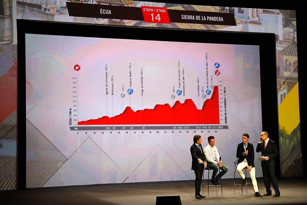 Stage profiles serve as back drop at the Vuelta route presentation