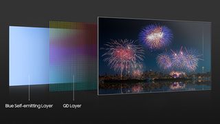 Samsung's QD-OLED panel breakdown.