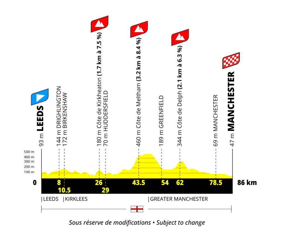 Tour de France Femmes 2027 route stage 1