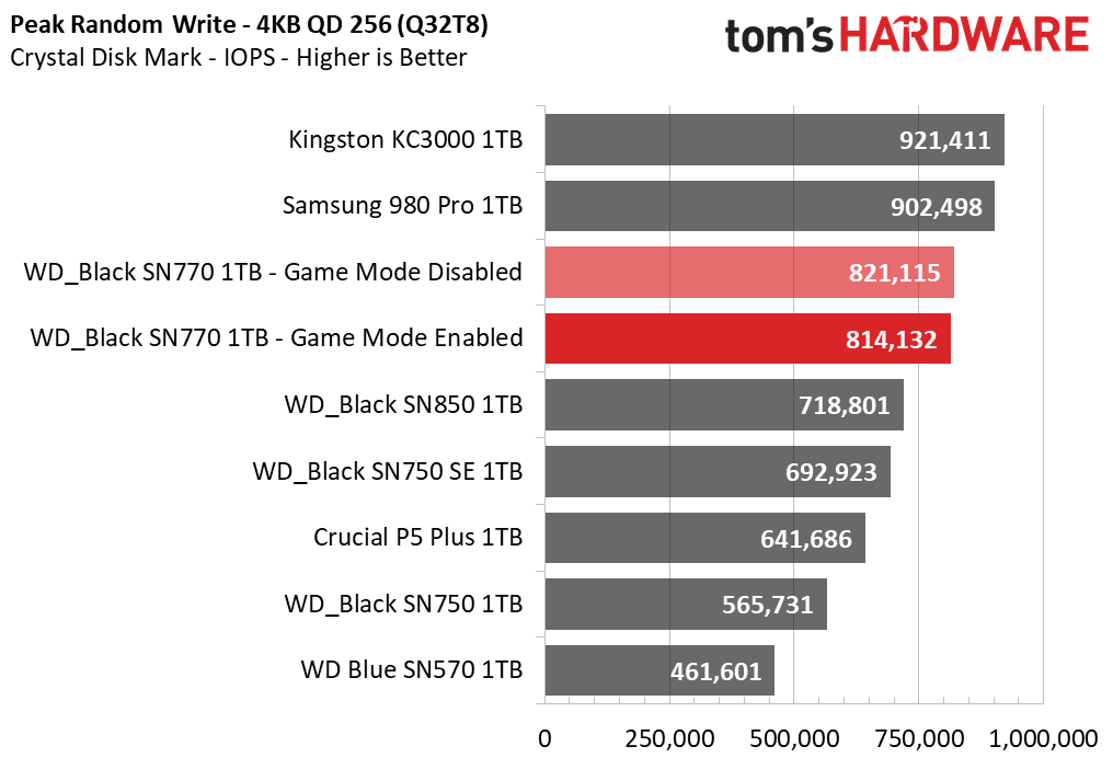 WD Black SN770