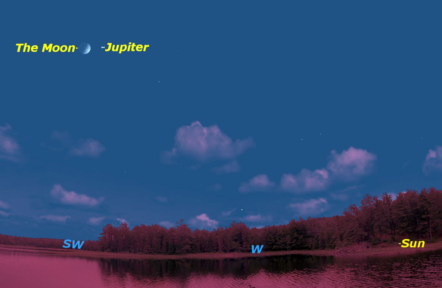 Jupiter west of Moon in June 2016