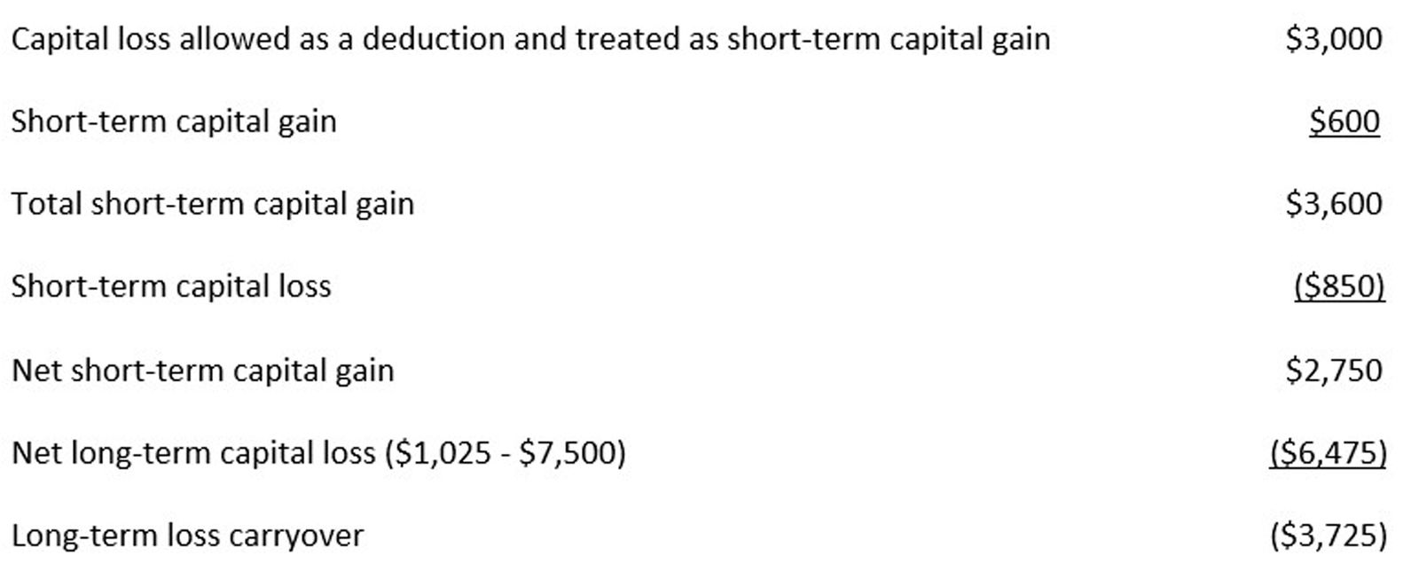 Capital Losses and Tax Loss Harvesting Kiplinger