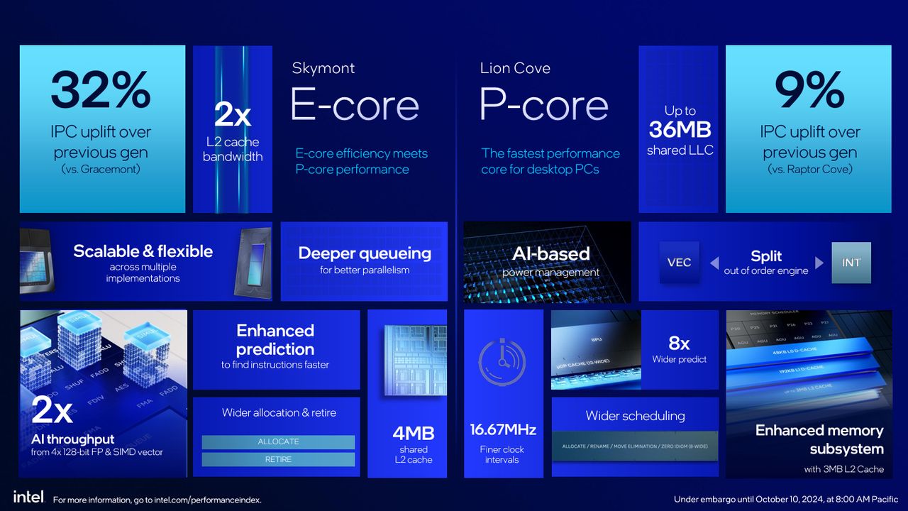 Intel slide showing Arrow Lake P-core/E-core diagram.