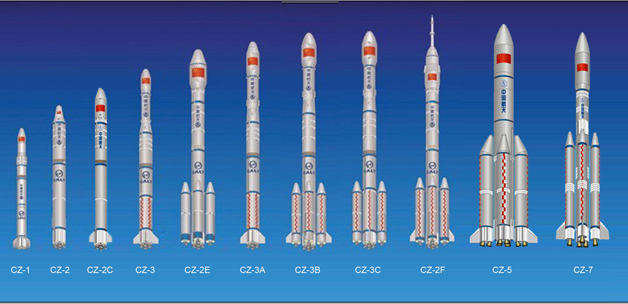 China to Test Rocket Reusability With Long March 8 Booster | Space