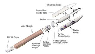 Details of the Atlas V 501 vehicle consisting of a single Atlas V booster.
