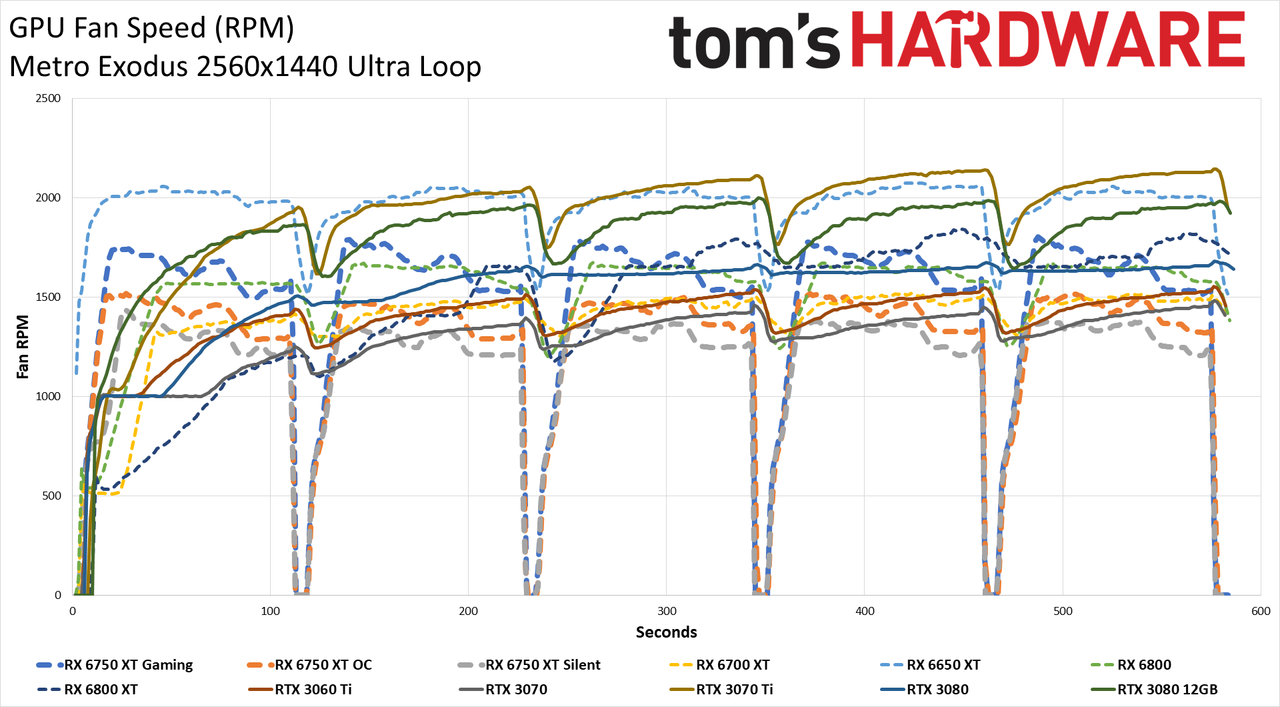 AMD Radeon RX 6750 XT