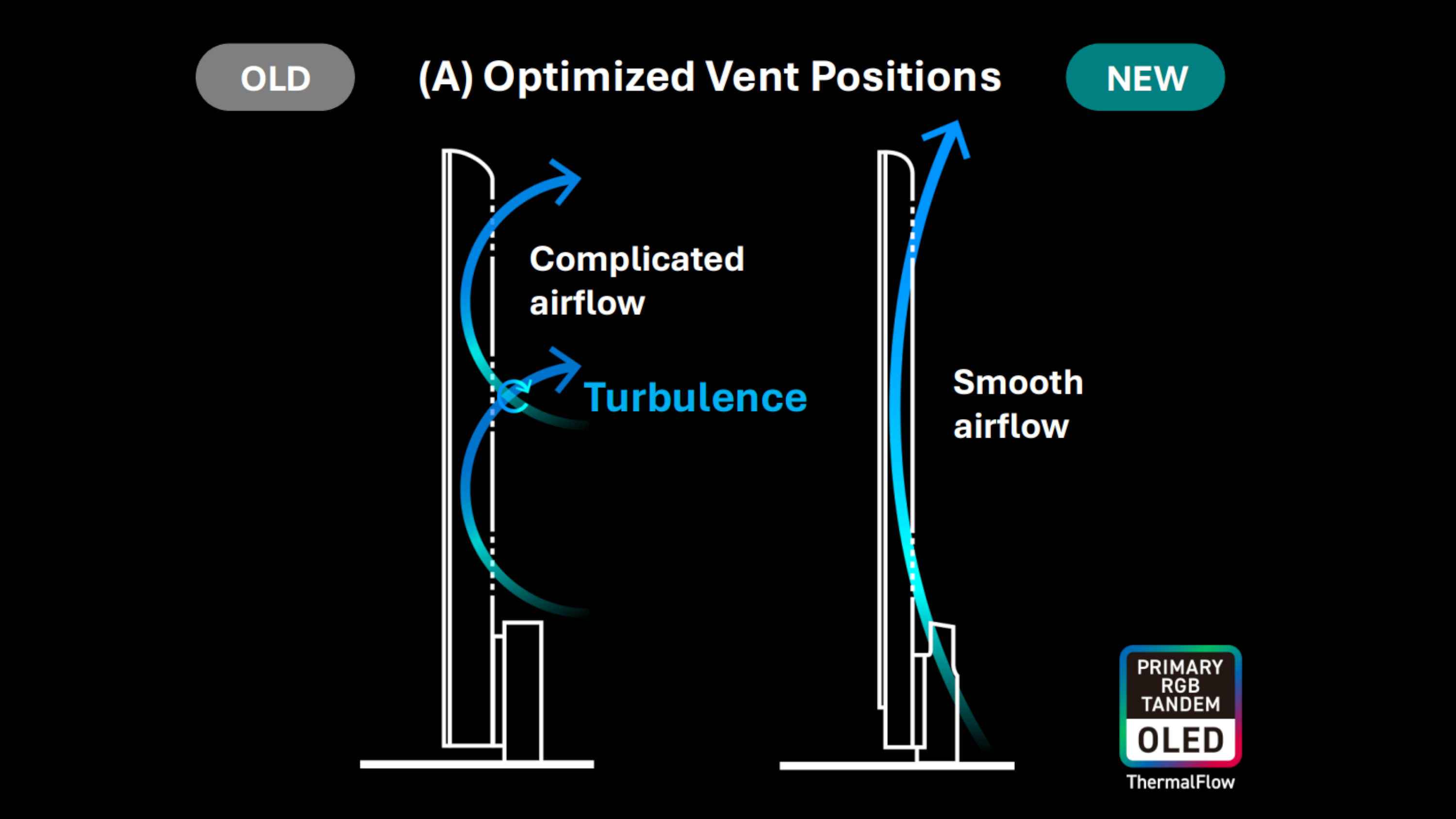 A diagram illustrating the effectiveness of ThermalFlow technology which highlights how subwoofer placement creates smoother, uninterrupted airflow