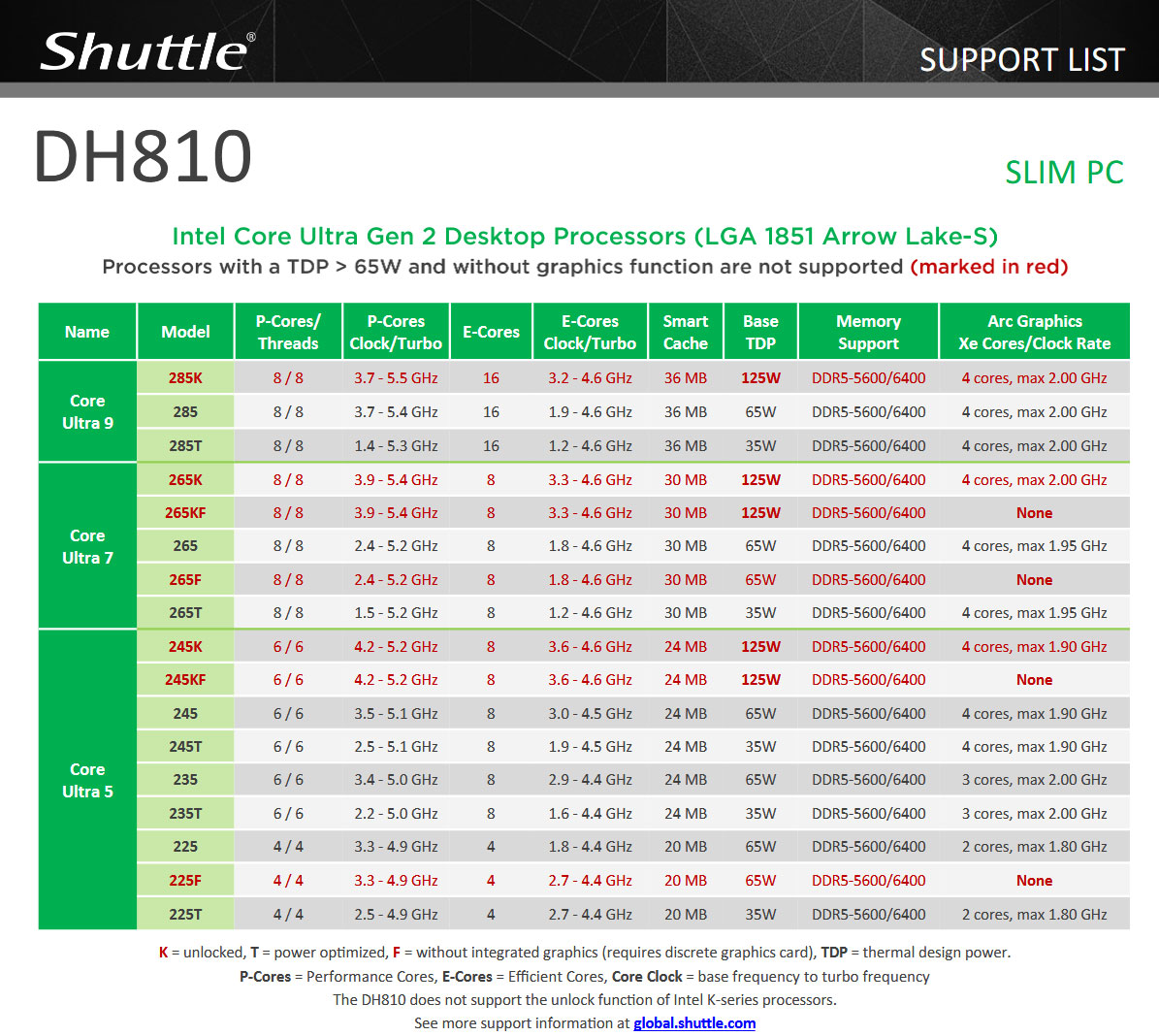 Shuttle DH810 Slim Mini AI PC