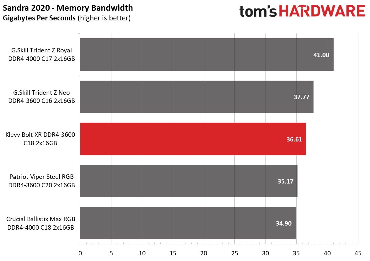 Memory Review