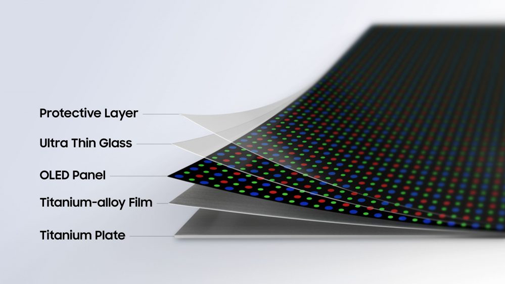 Samsung folding display structure