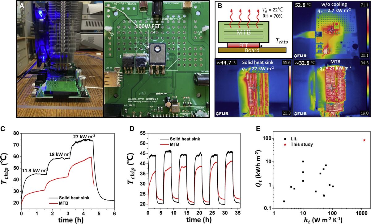 Hydrogel passive cooling