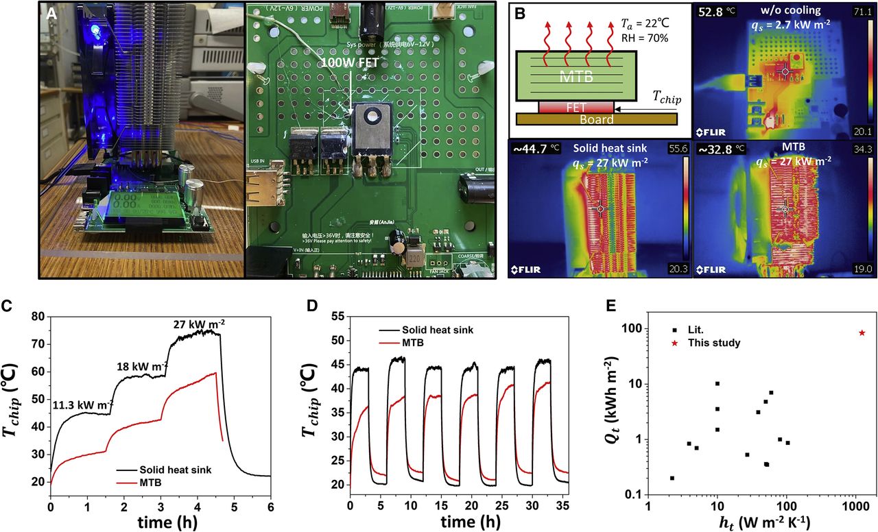 Hydrogel passive cooling