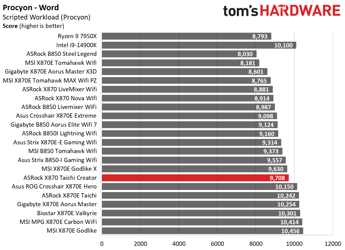 ASRock X870 Taichi Creator