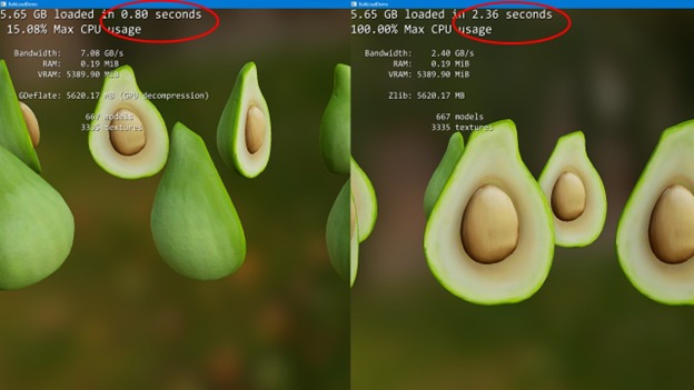 GPU decompression vs CPU decompression