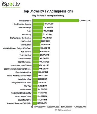 TV shows by ad impressions May 31-June 6
