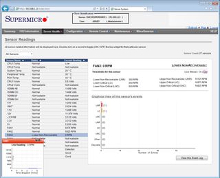 Supermicro RTG - 3