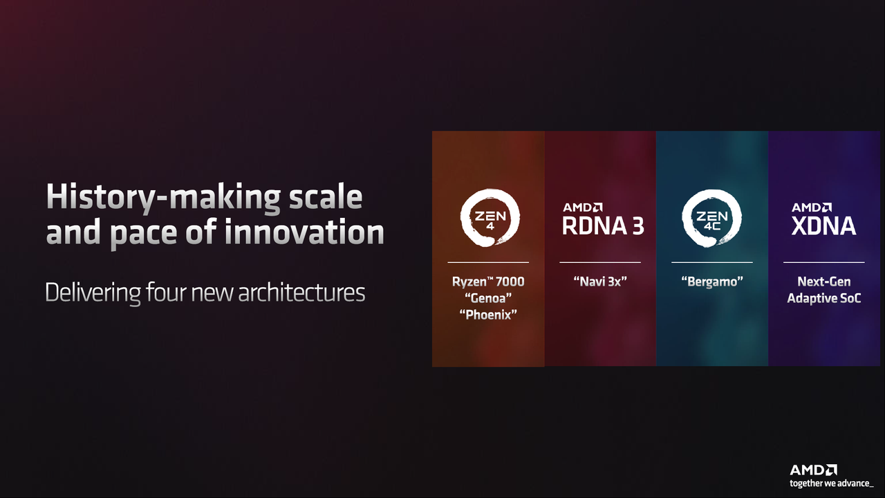 AMD RDNA 3 and Radeon RX 7900 XT / XTX Slide Deck