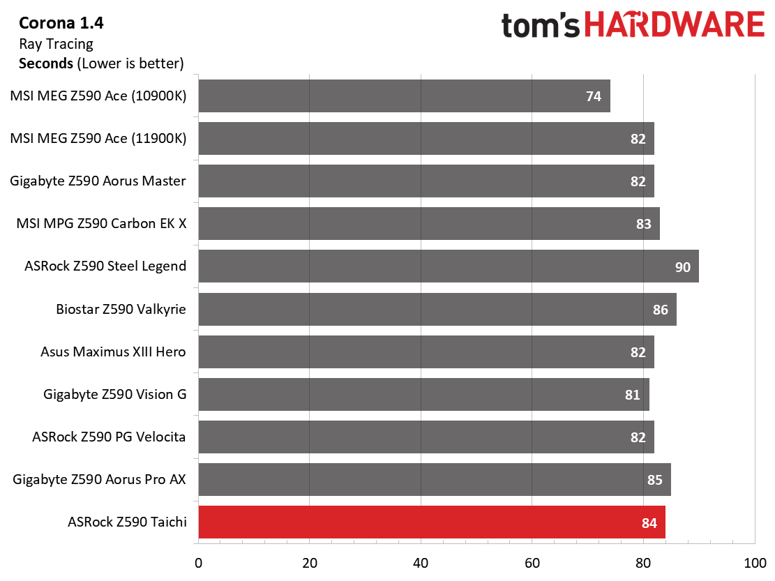 ASRock Z590 Taichi