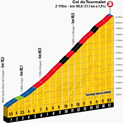 The legendary Col du Tourmalet will be on stage 18 of the 2014 Tour de France