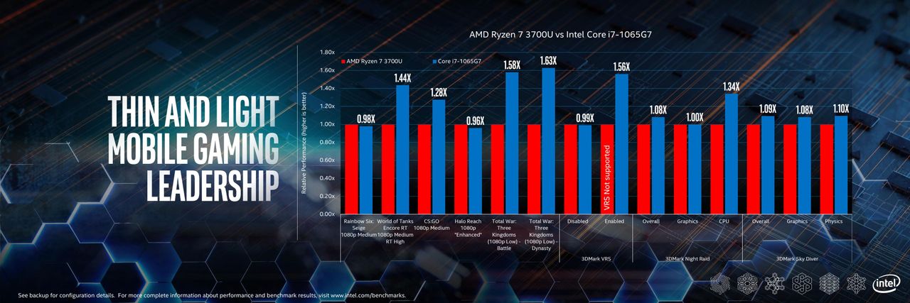 Intel performance for the real world presentation slides