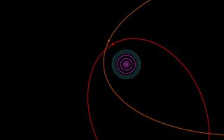 Orbit Diagram for Outer Solar System 