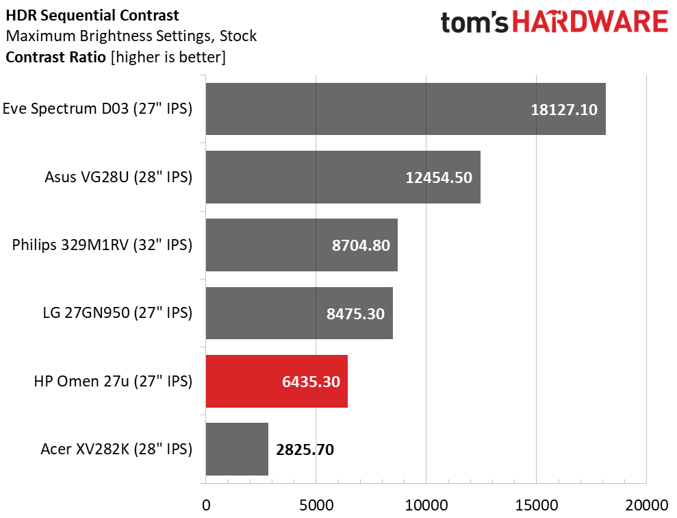 HP Omen 27u