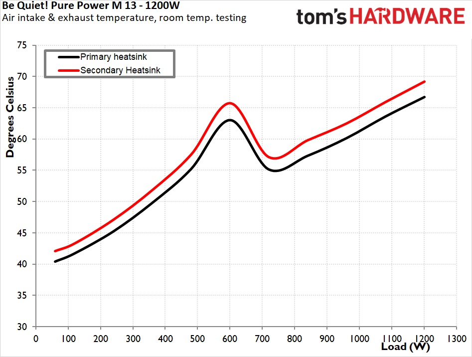 be quiet! Pure Power 13 M 1200W
