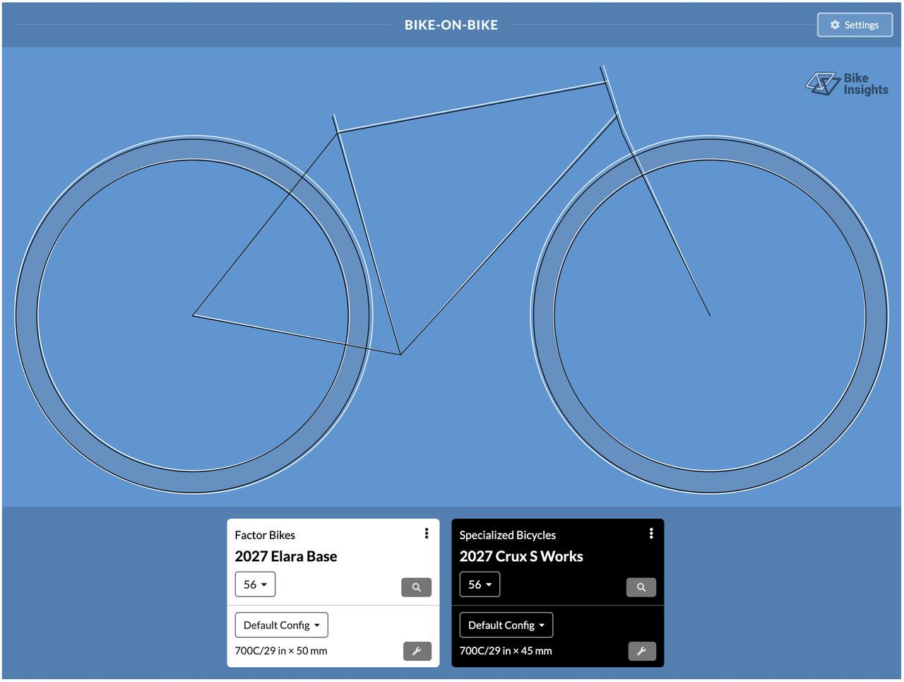 Geometry overlay graphs of bikes