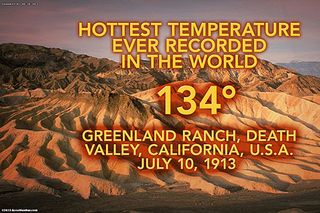 Death Valley tied its own June all-time record high of 128 degrees