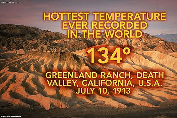 Death Valley tied its own June all-time record high of 128 degrees