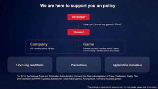 Huawei developer webinar