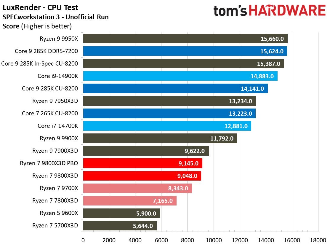 AMD Ryzen 7 9800X3D