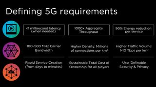 From top to bottom, the areas 5G will improve include broadband, mobile networks and IoT.