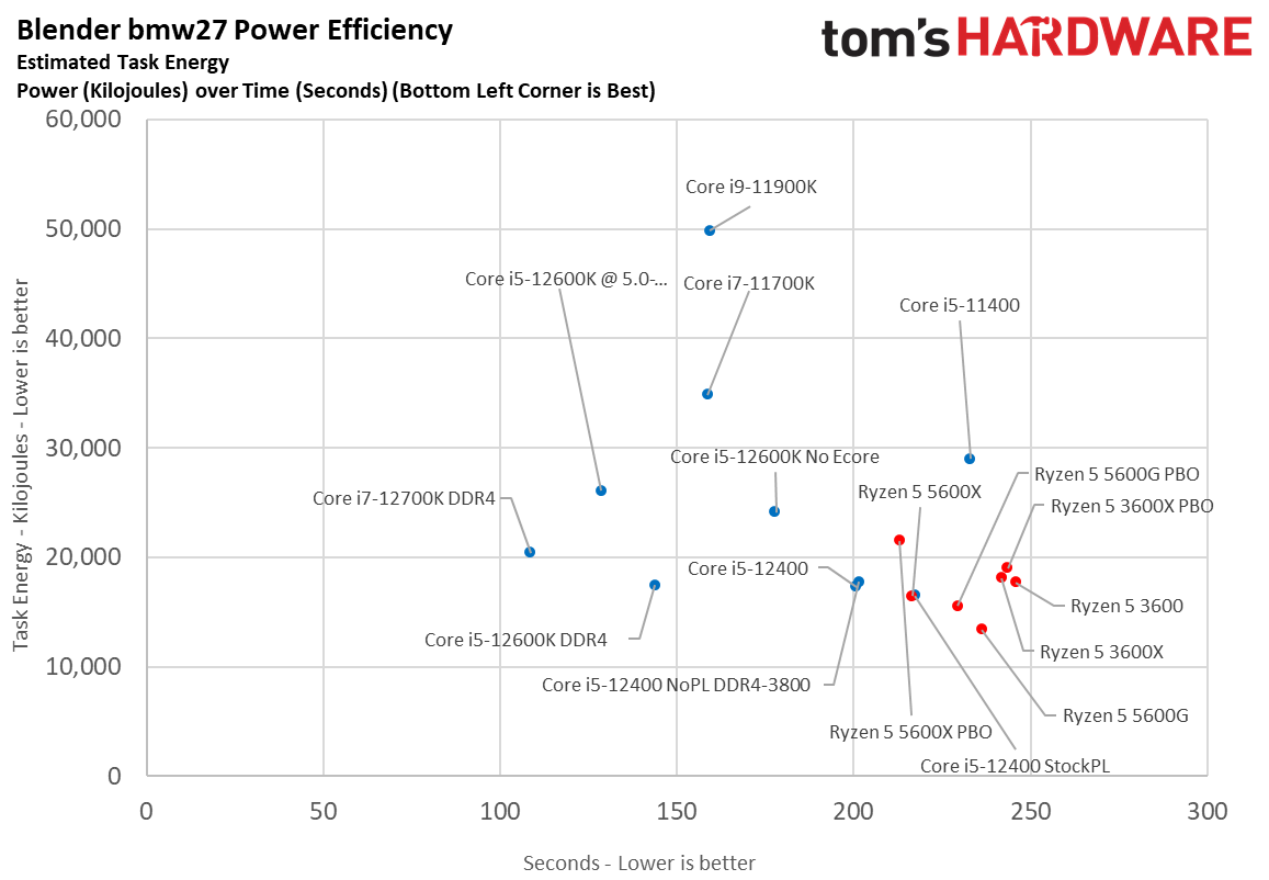 Core i5-12400 Benchmarks