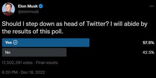 @elonmusk: Should I step down as head of Twitter? I will abide by the results of this poll. Yes: 57.5% No: 42.5%