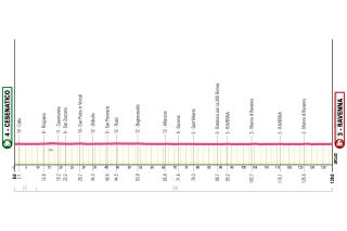 2026 Giro d'Italia Women route information