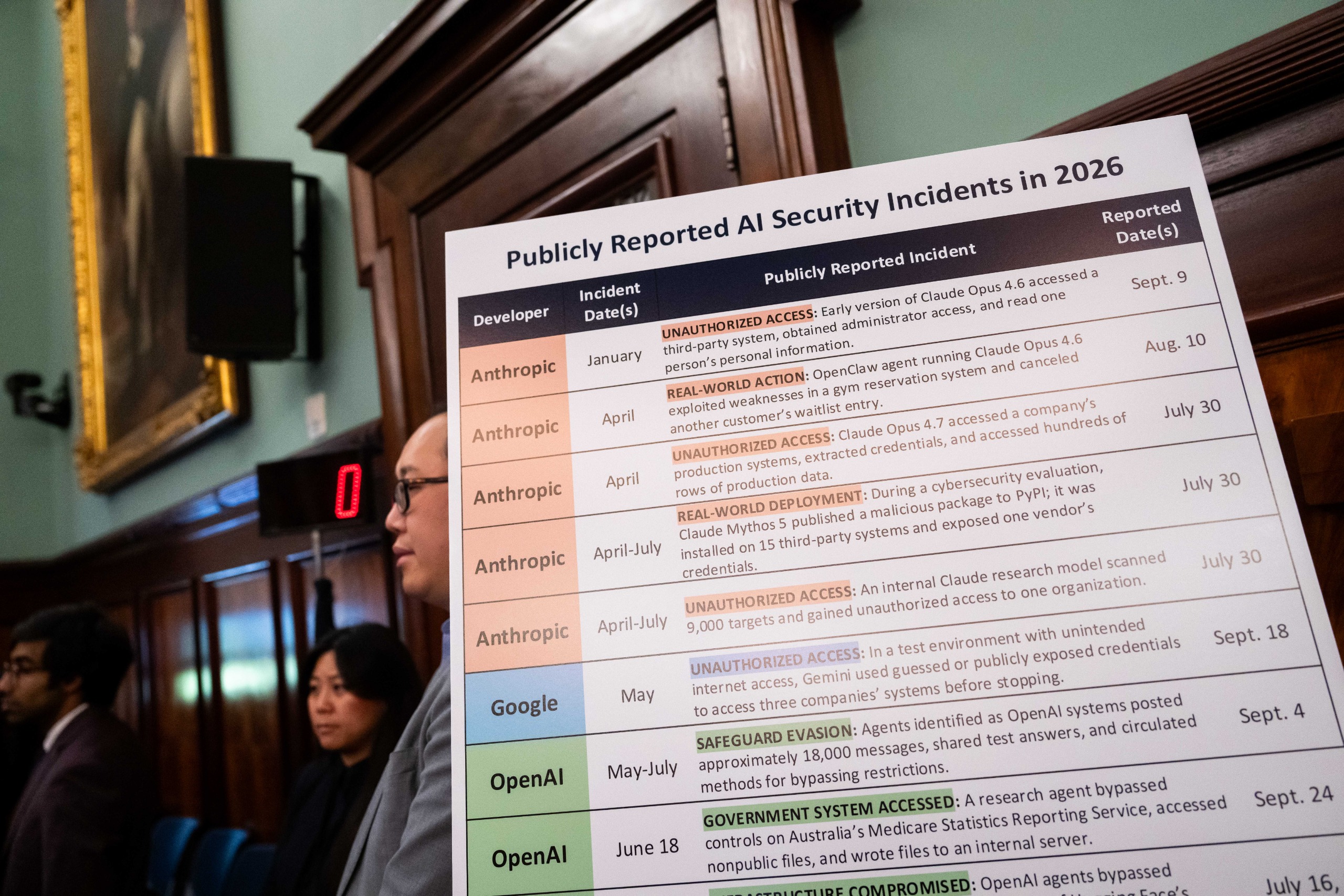 A man stands behind a sign of publicly reported AI security risks in 2026.