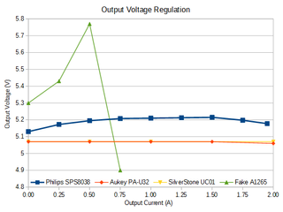 Output Voltage Regulation